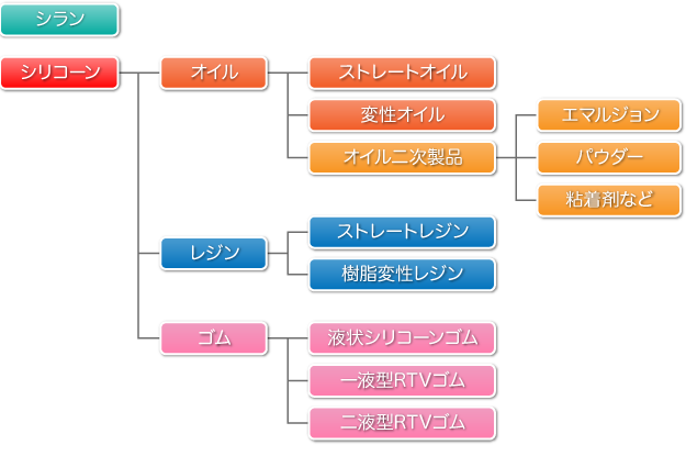 section3_sillicone1.png section3_sillicone1.png